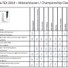 140831_mastarklassen_baltex